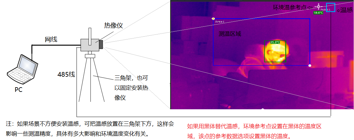 www.etam-homme.cn 博奧智能BA-R120A雙光熱成像測溫系統(tǒng)