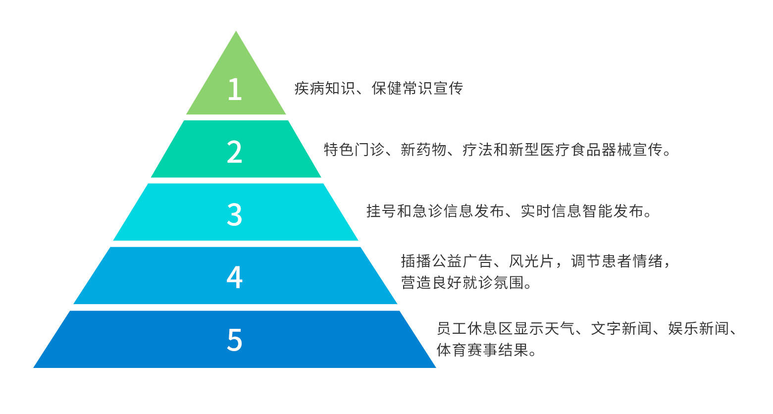 訪客管理系統(tǒng),自助打印管理系統(tǒng),酒店自助入住系統(tǒng),自助售票管理系統(tǒng),自助查詢繳費系統(tǒng)、排隊叫號系統(tǒng),自助收銀系統(tǒng),廣告播放系統(tǒng),自助借書系統(tǒng),人臉識別系統(tǒng),快遞柜管理系統(tǒng)、政務(wù)自助辦理系統(tǒng),自助掛號系統(tǒng),自助拍照管理系統(tǒng),自助填表系統(tǒng),信息發(fā)布系統(tǒng),快遞柜管理系統(tǒng),自助售貨系統(tǒng),行業(yè)管理軟件,一卡通管理系統(tǒng),校園管理系統(tǒng),公司管理系統(tǒng),園區(qū)管理系統(tǒng),門禁考勤系統(tǒng),物聯(lián)網(wǎng)APP ,餐飲APP,商超APP ,小程序,軟件定制開發(fā),管理系統(tǒng)定制開發(fā),APP定制開發(fā),OCR識別技術(shù)開發(fā),