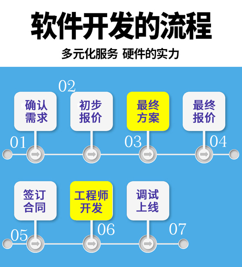 家政教育培訓(xùn)管理系統(tǒng)快遞物流商場超市工廠倉庫盤點(diǎn)醫(yī)療人證PDA手持機(jī)APP軟件定制開發(fā) 家政教育培訓(xùn)管理系統(tǒng)快遞物流商場超市工廠倉庫盤點(diǎn)醫(yī)療人證PDA手持機(jī)APP軟件定制開發(fā)
