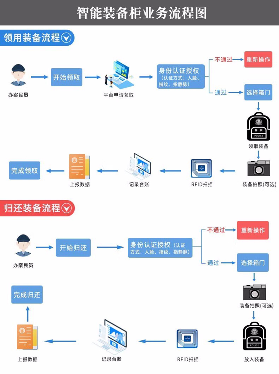 智能儲物柜軟件及管理系統(tǒng)行業(yè)軟件APP小程序定制開發(fā) 智能儲物柜軟件及管理系統(tǒng)行業(yè)軟件APP小程序定制開發(fā)