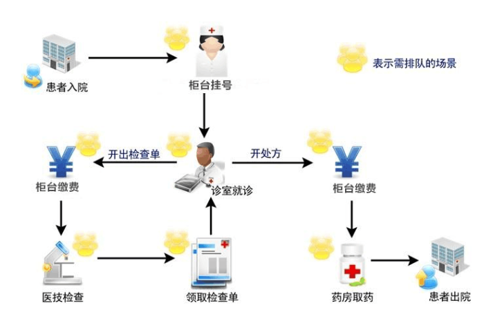 醫(yī)院自助終端機打印系統(tǒng)軟件定制開發(fā) 醫(yī)院自助終端機打印系統(tǒng)軟件定制開發(fā)