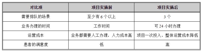 醫(yī)院自助終端機打印系統(tǒng)軟件定制開發(fā) 醫(yī)院自助終端機打印系統(tǒng)軟件定制開發(fā)